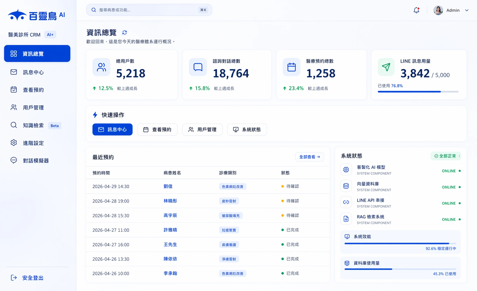 百靈鳥 AI 後台介面